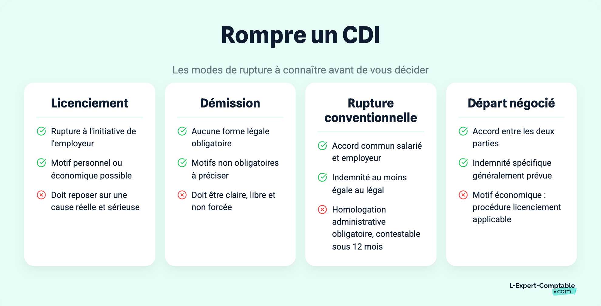 Rompre un CDI